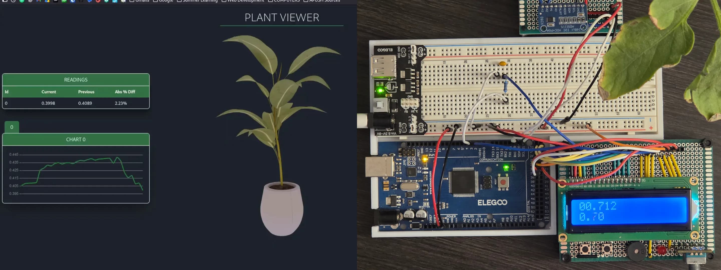 Plant Sensor Electronics Banner showing the electronics of the plant digital twin interface